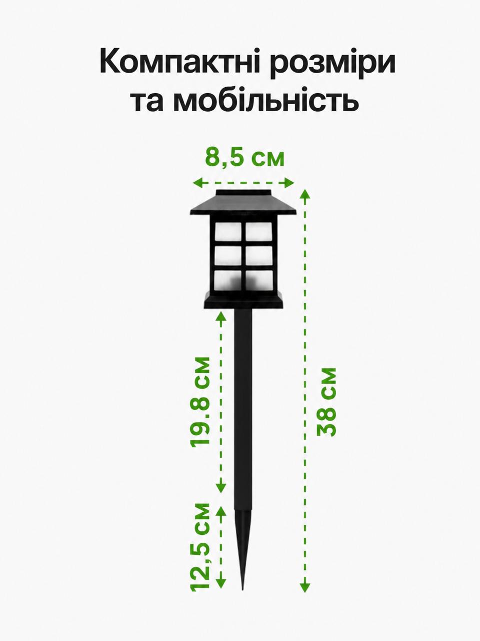 Садові світильники характеристики